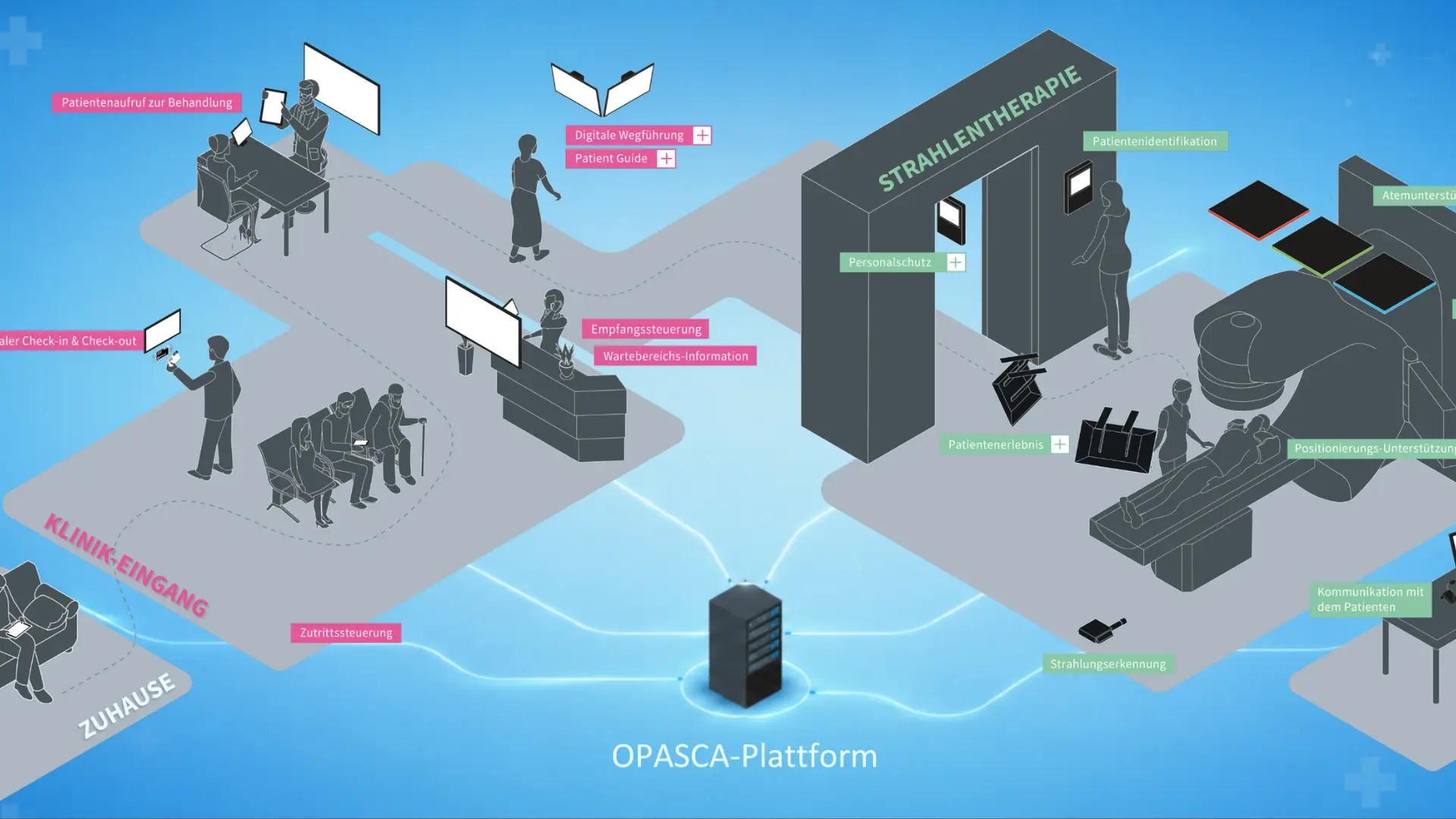 Vorschau auf den OPASCA Digital Showroom mit interaktiver Produktübersicht